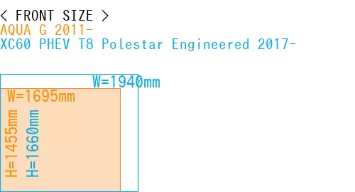 #AQUA G 2011- + XC60 PHEV T8 Polestar Engineered 2017-